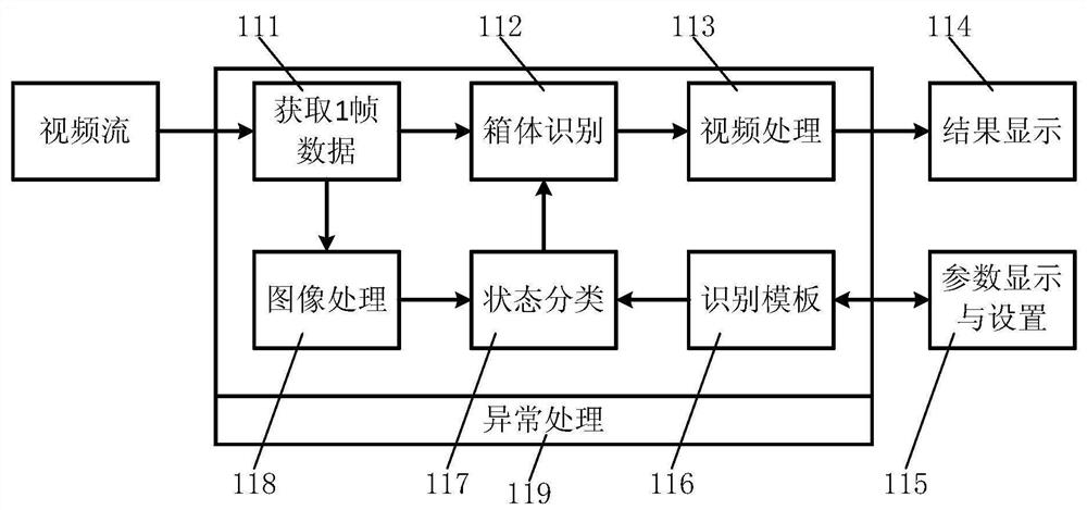 Intelligent visual packaging system