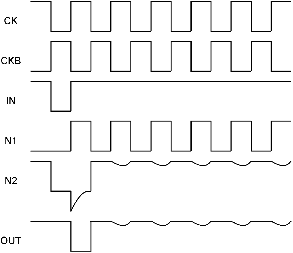 Shift register and drive method thereof