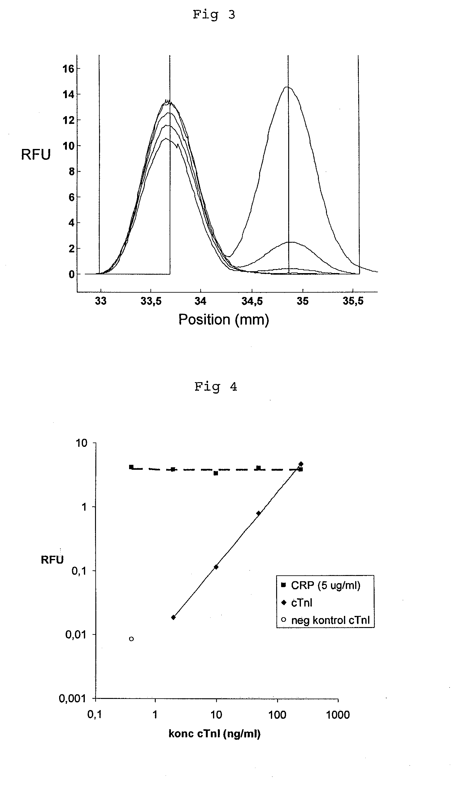 Assay method and device