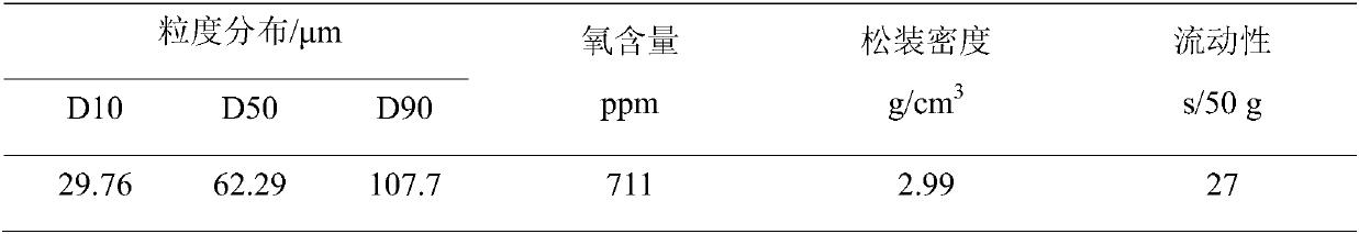 Metal soft magnetic iron silicon aluminum alloy powder and preparing method thereof