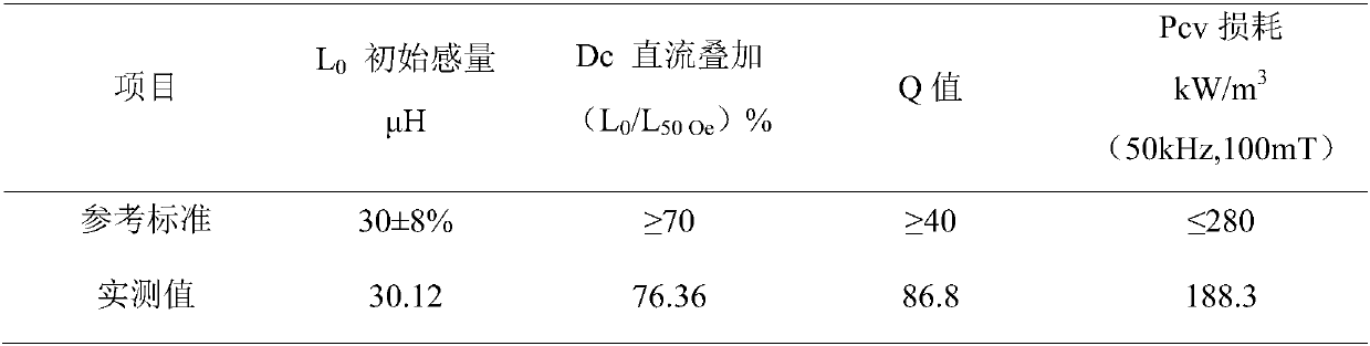 Metal soft magnetic iron silicon aluminum alloy powder and preparing method thereof