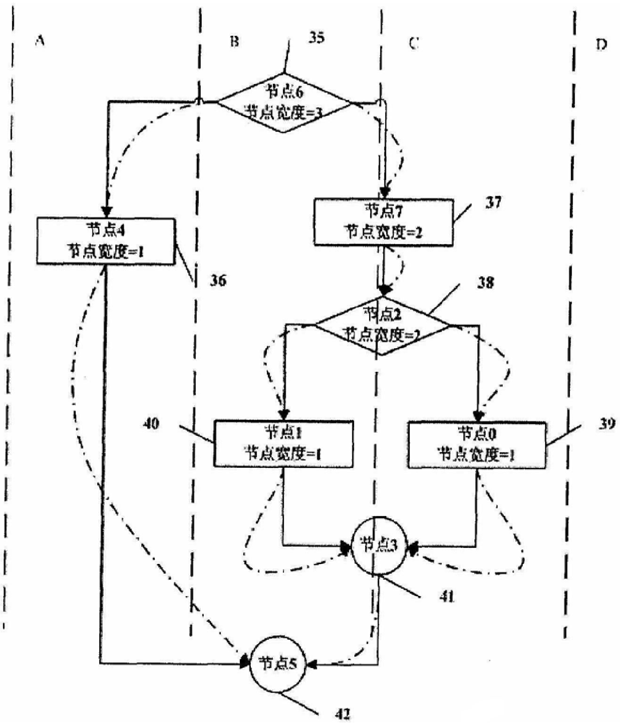 A Method for Generating Process-Oriented High-level Language Source Program Flowchart