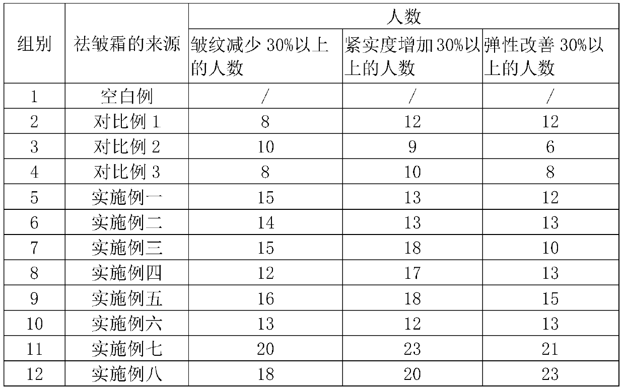 Wrinkle removing cream and preparation method thereof