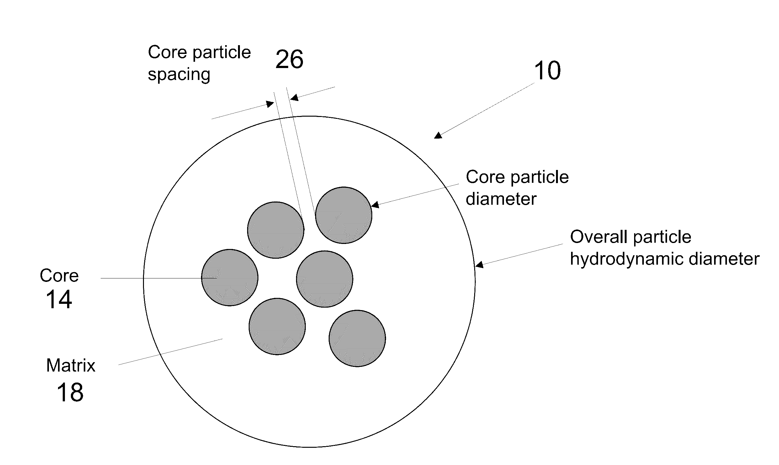 Multicore Magnetic Particles