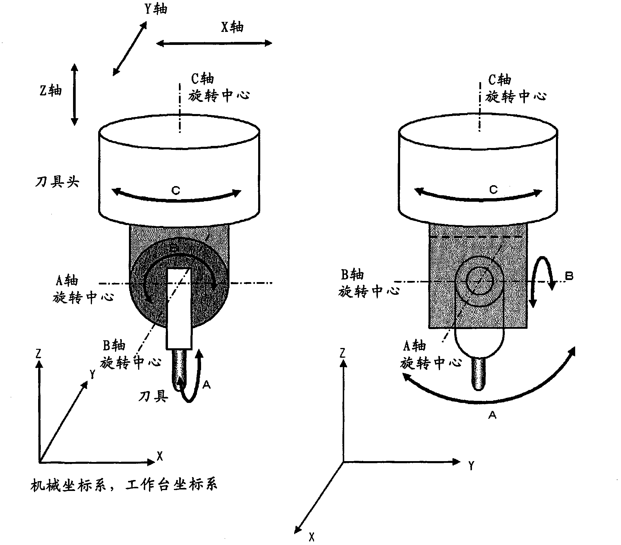 Numerical value control device controlling multi-shaft processor located on a cutter front point position