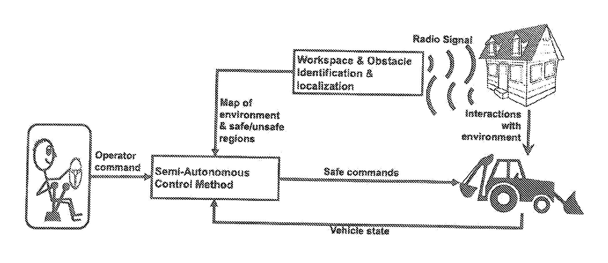 Radio-enabled collision avoidance system
