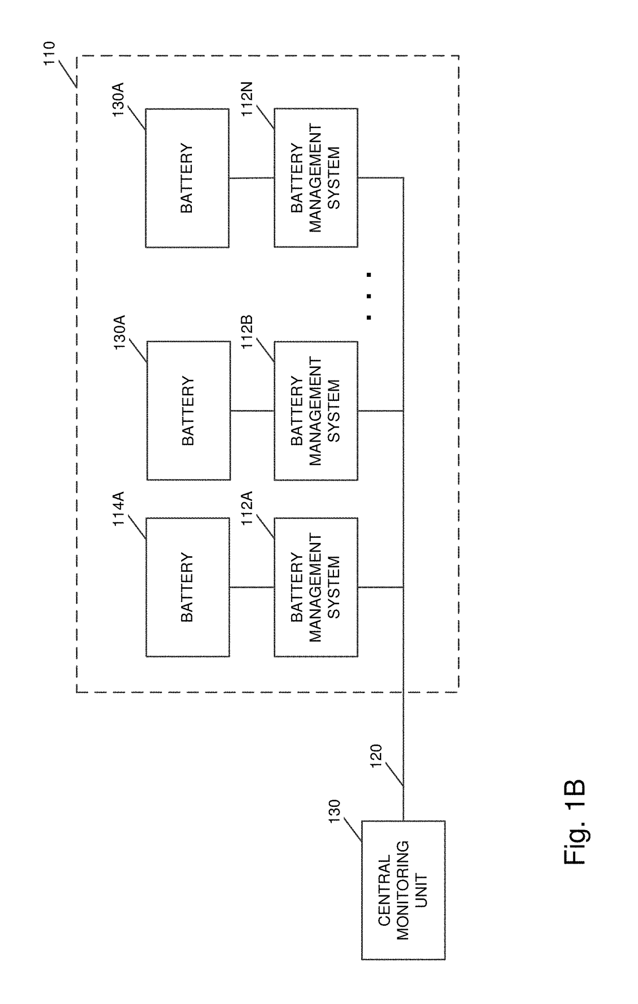 Communication system for battery management systems in electric or hybrid vehicles
