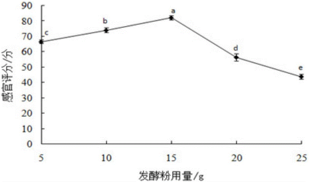 Fermentation type lucid ganoderma whole wheat flour cookies and preparation method thereof