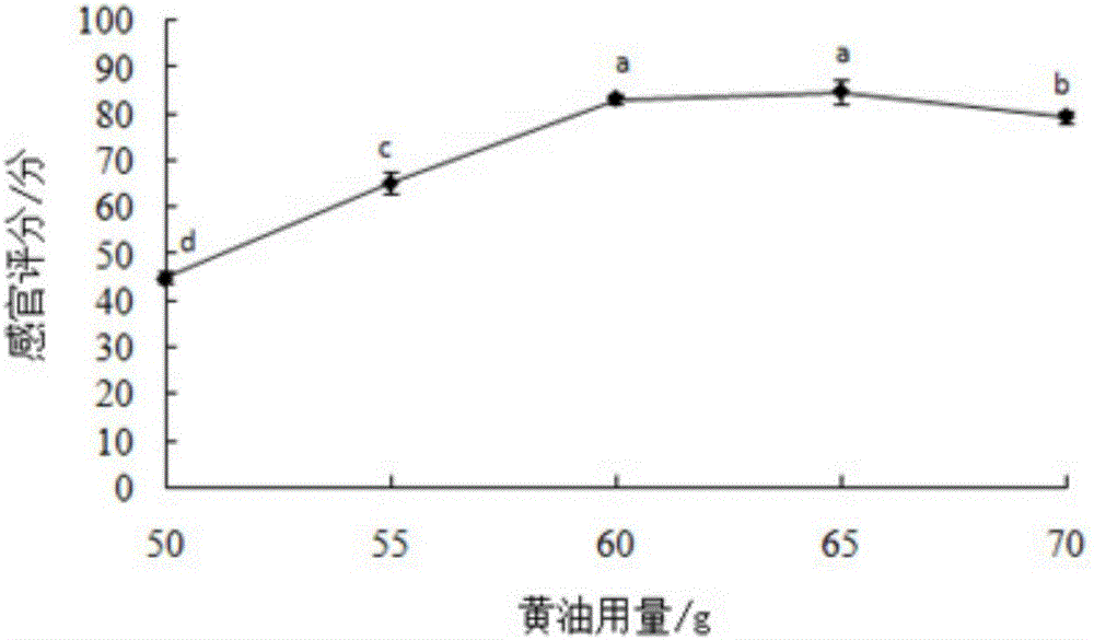 Fermentation type lucid ganoderma whole wheat flour cookies and preparation method thereof