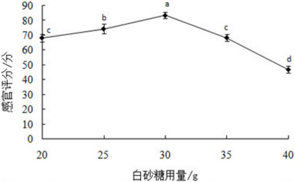 Fermentation type lucid ganoderma whole wheat flour cookies and preparation method thereof