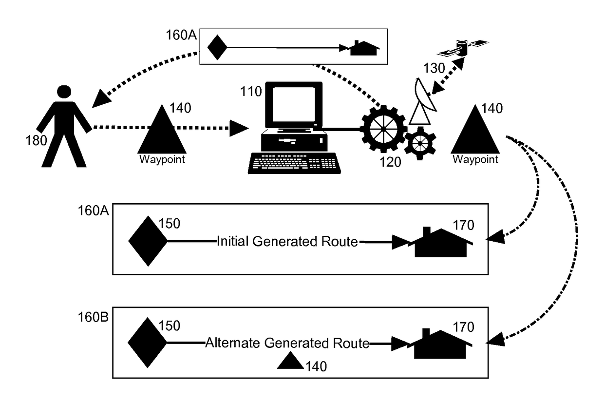 Verification of a generated route in computer assisted navigation