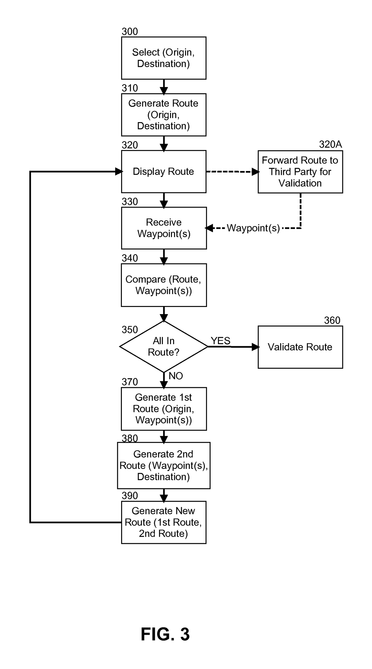 Verification of a generated route in computer assisted navigation