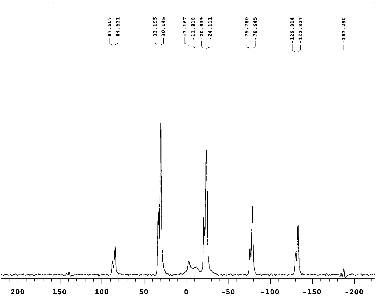 Phosphate additive for rich-lithium manganese-based positive electrode, preparation method of phosphate additive, and positive electrode