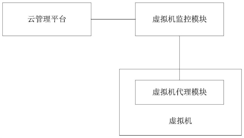 Virtual machine high availability management method and system and storage medium