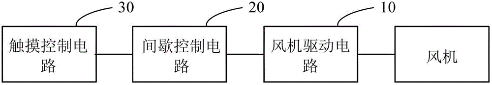 A driving circuit and a fan