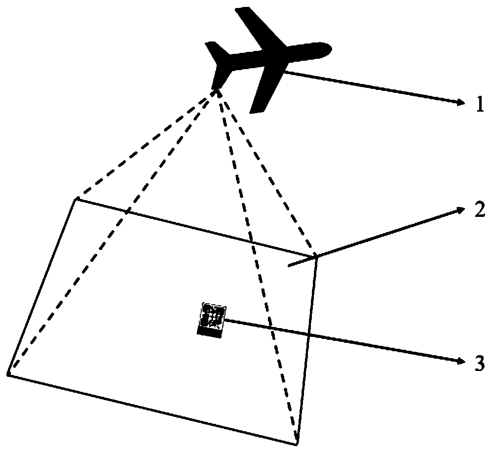 A method and system for automatic identification of UAV aerial survey control points