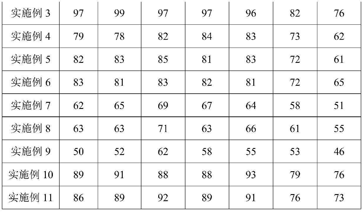 Traditional Chinese medicinecomposition containing recombinant hirudin suitable for eyes and preparation method