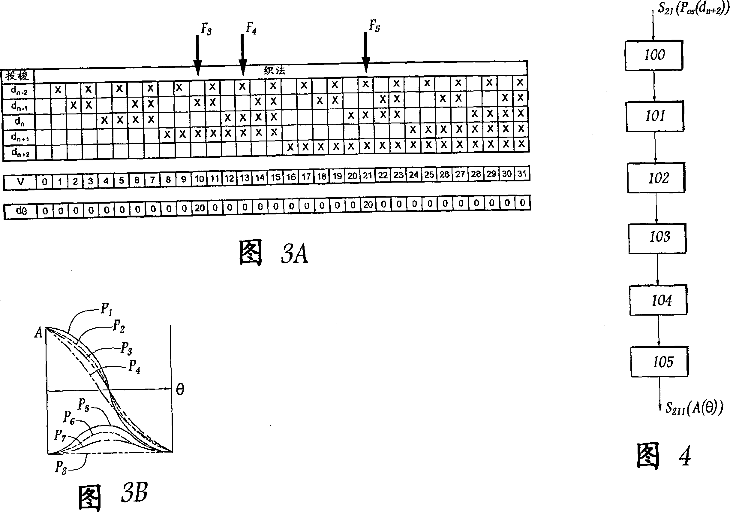 Device for forming a jacquard type shed, a loom fitted with such a device, and a method of forming the shed on such a loom