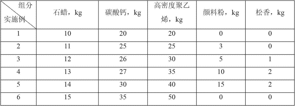 Material for producing handicrafts and preparation method thereof