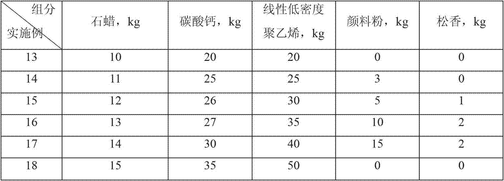 Material for producing handicrafts and preparation method thereof