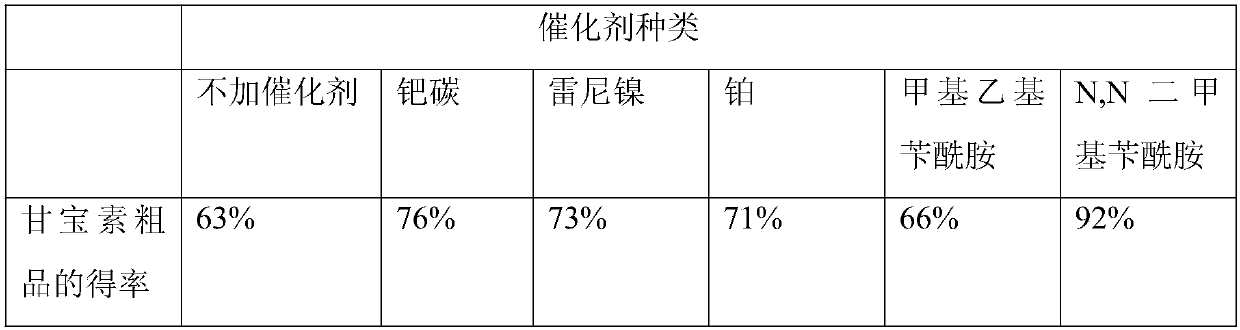 Preparation method of climbazole