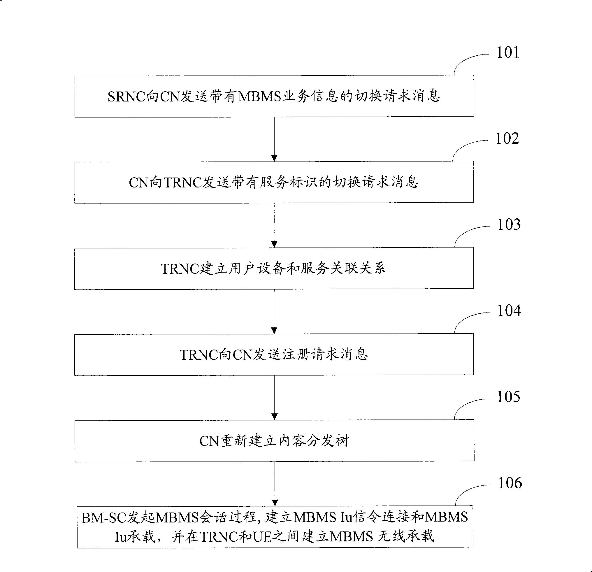 Method and system for activating multimedia broadcasting and multicast service