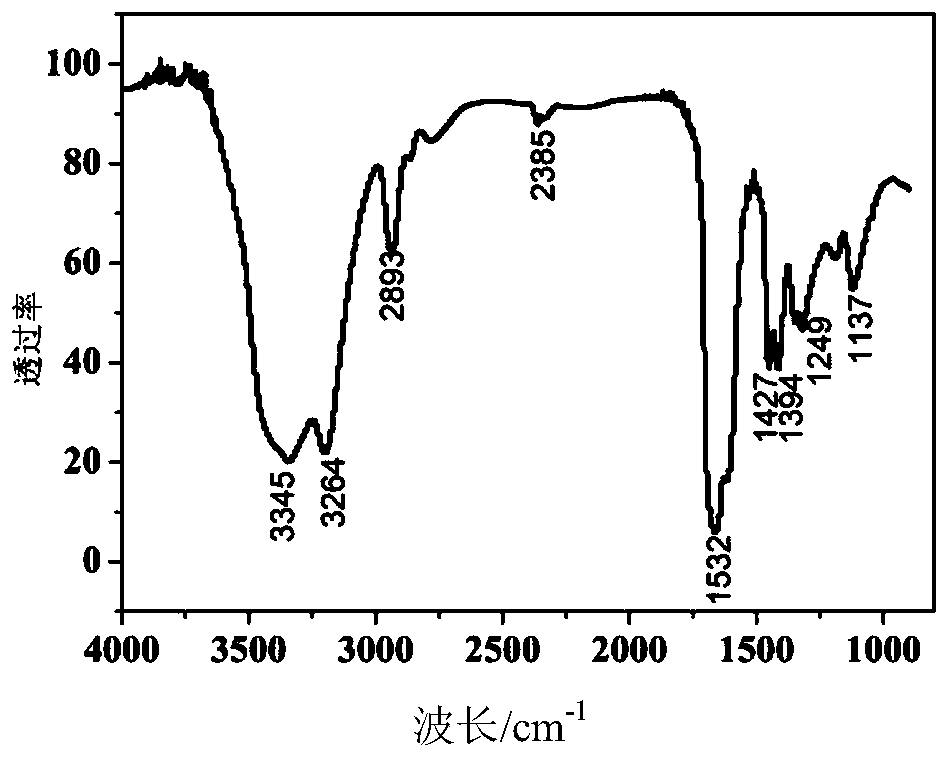 Surface-modified nano silicon dioxide as well as preparation method and application thereof