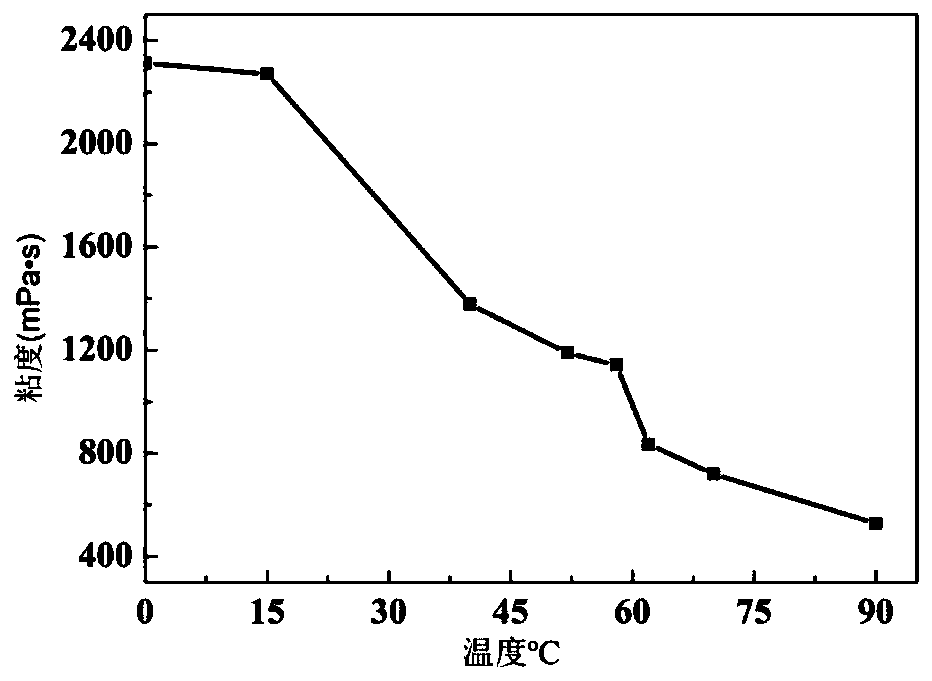 Surface-modified nano silicon dioxide as well as preparation method and application thereof