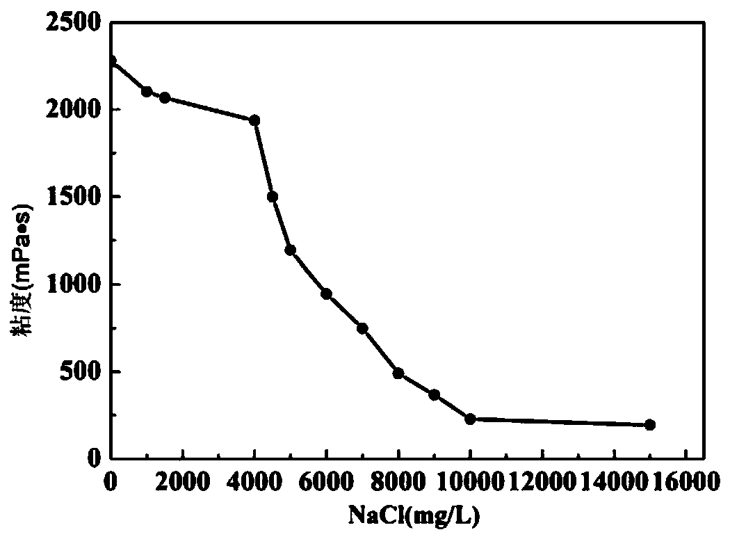 Surface-modified nano silicon dioxide as well as preparation method and application thereof