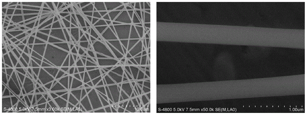 Preparation method of optical composite nano-fiber material