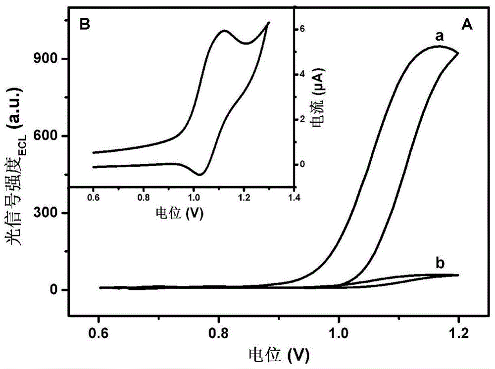 Preparation method of optical composite nano-fiber material