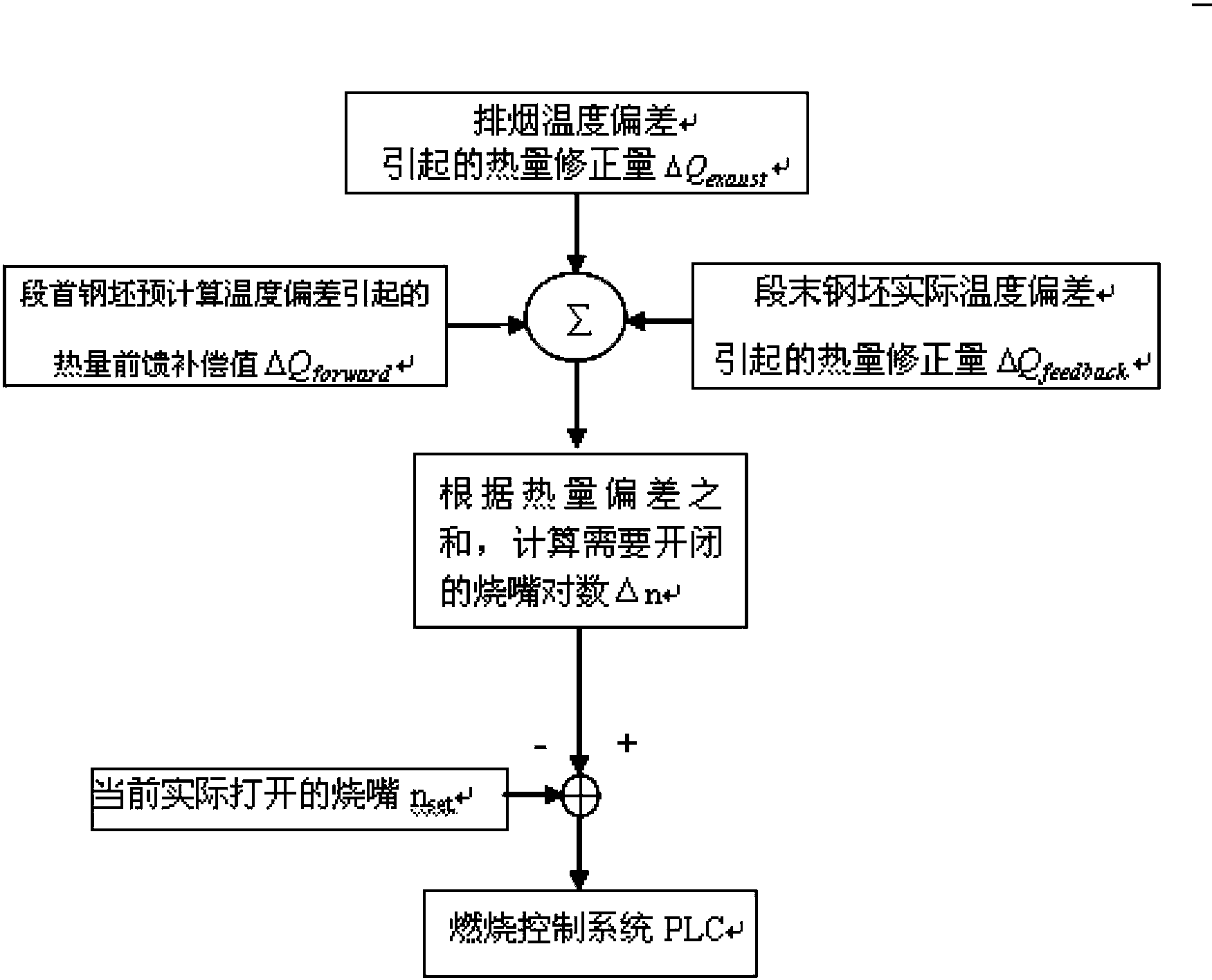 Hot rolling heating furnace and local strengthening heating control method thereof