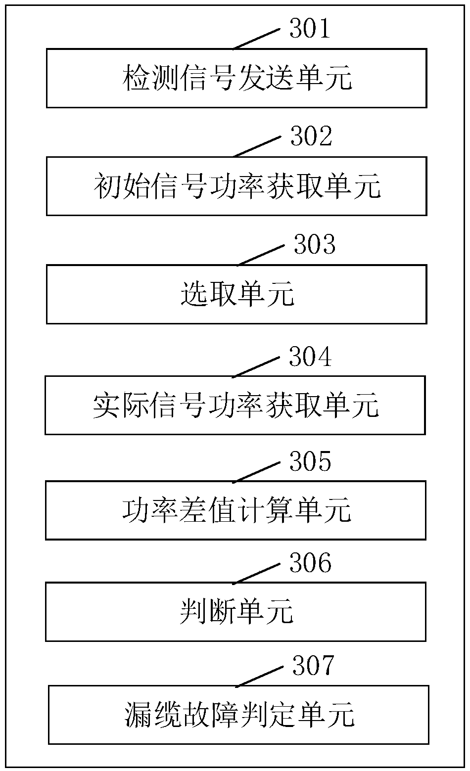 Leaky coaxial cable detection method and device of multi-system access platform and leaky coaxial cable detection system