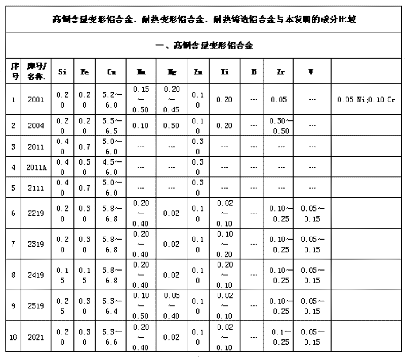 Be-Co-RE high-strength heat-resistant aluminum alloy material and preparation method thereof