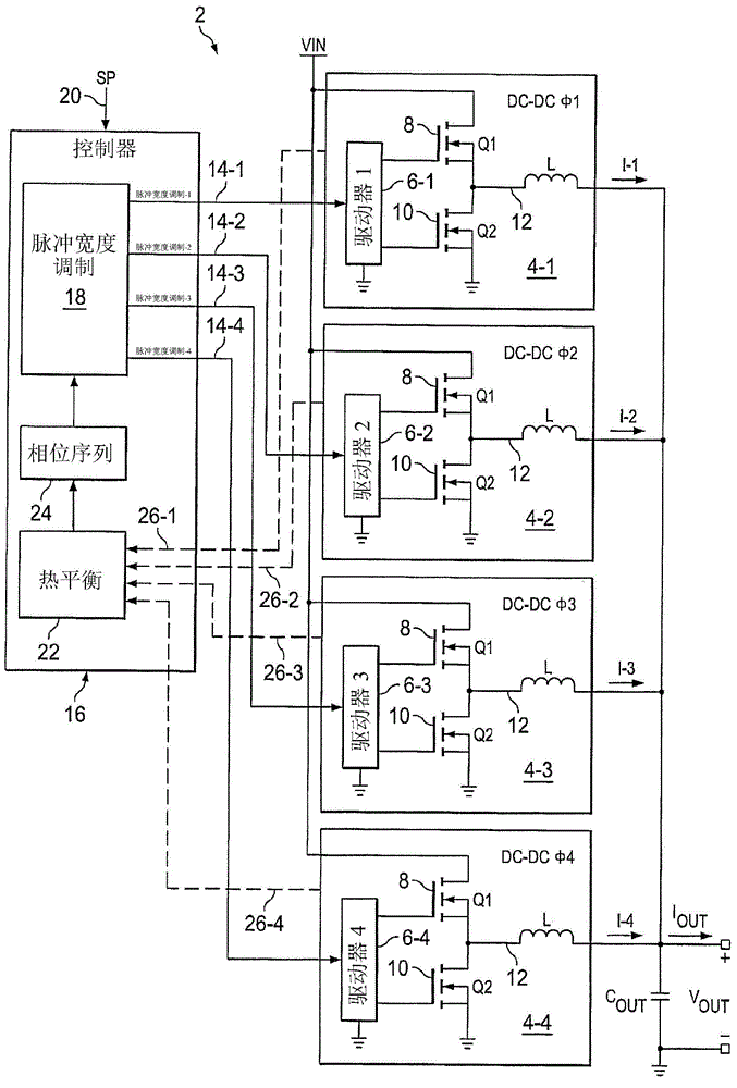 Control apparatus and method for thermal balancing in multiphase DC-DC converters