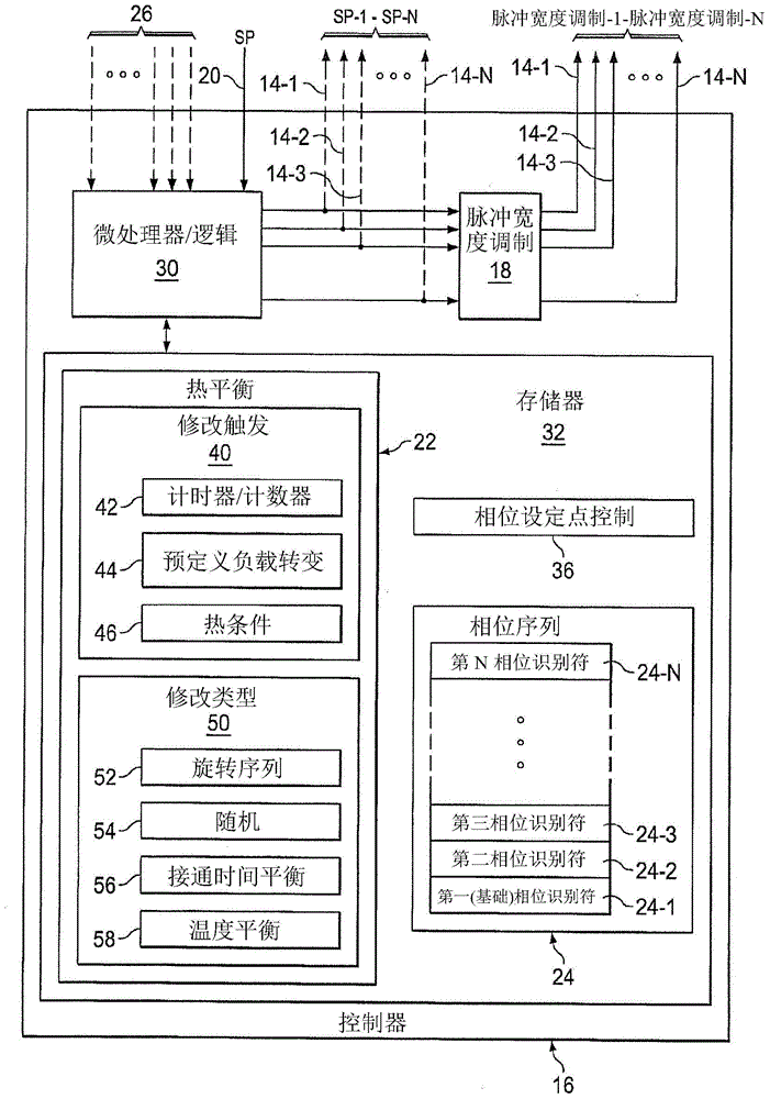 Control apparatus and method for thermal balancing in multiphase DC-DC converters