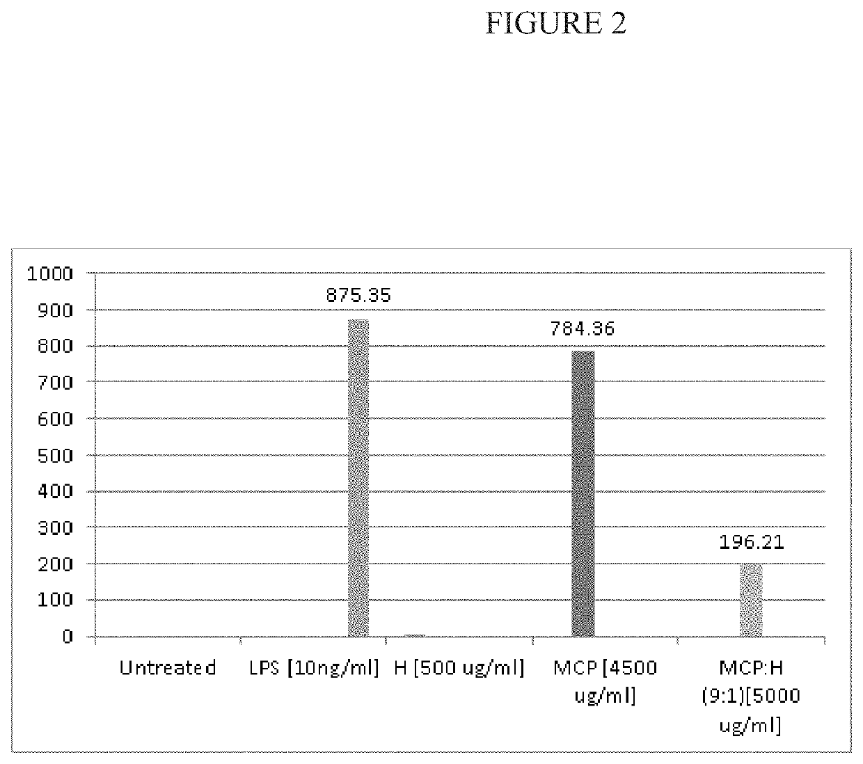 Administration of synergistic amounts of modified citrus pectin and honokiol to treat inflammation and anti-oxidant needs