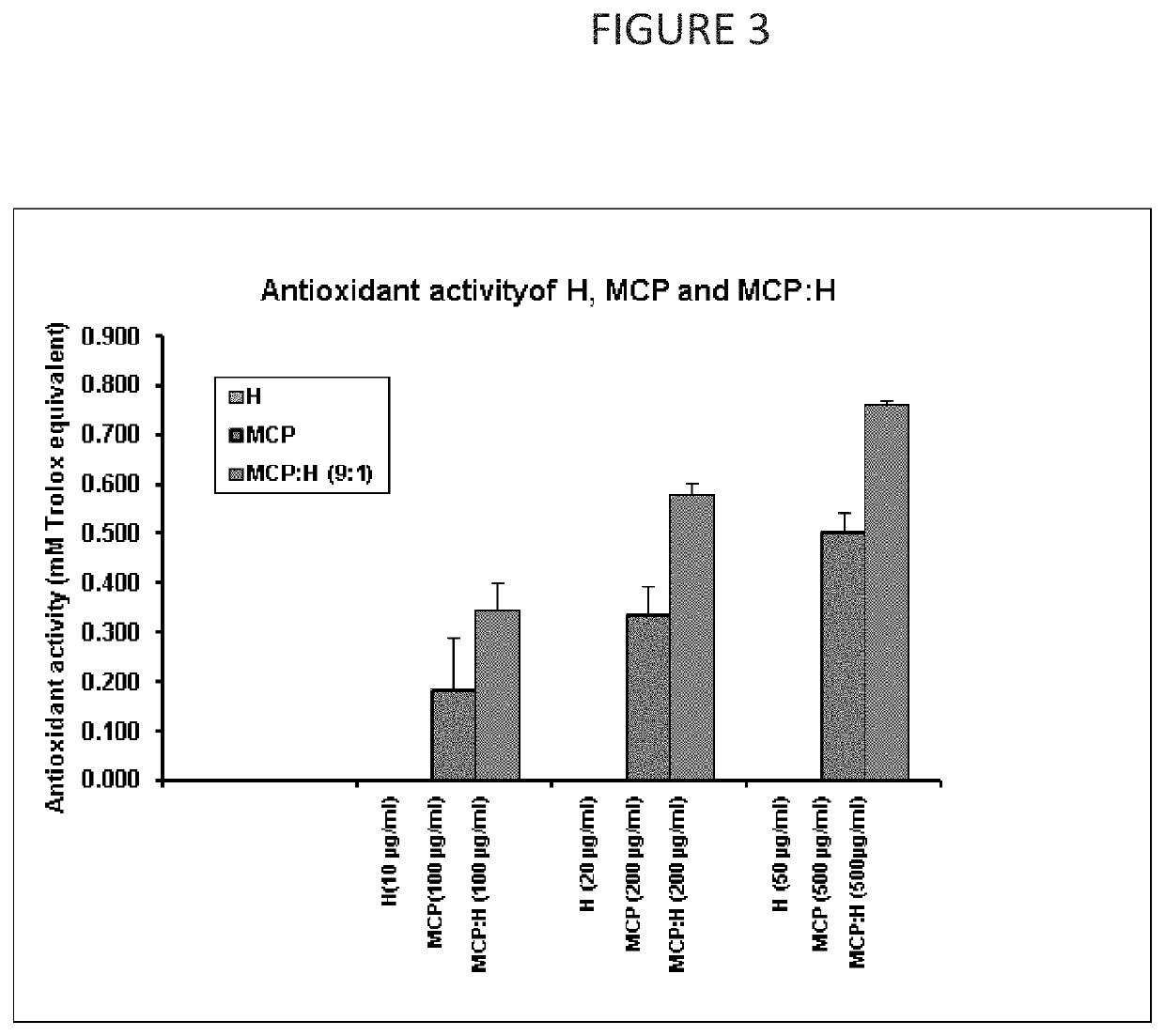 Administration of synergistic amounts of modified citrus pectin and honokiol to treat inflammation and anti-oxidant needs