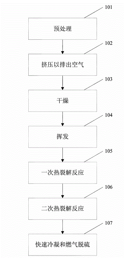 Preparation method and device of thermally cracking biomass into gas in high-temperature and flash mode
