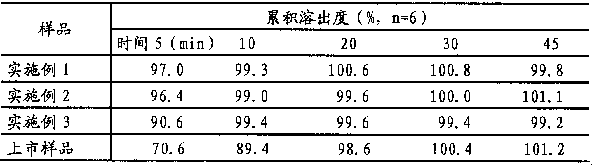 Montelukast oral disintegrating tablet formulation and its preparing method