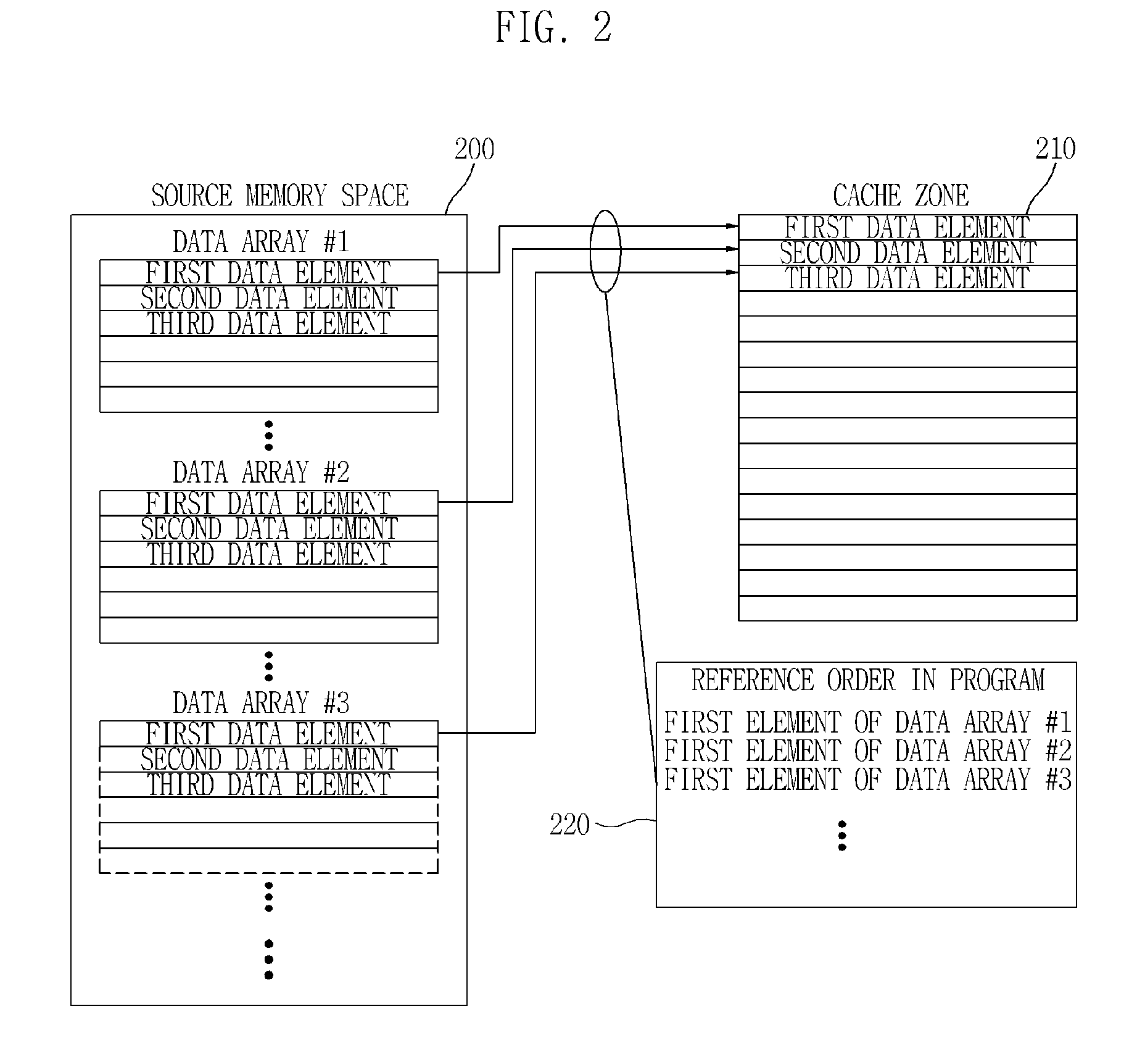 Cache Controller Device, Interfacing Method and Programming Method Using the Same