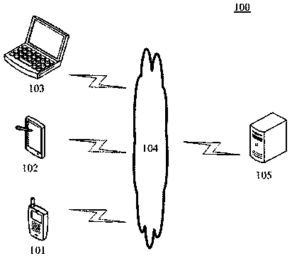 Intelligent social activity creation method and device