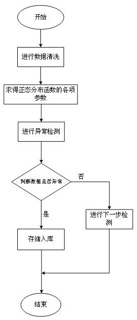 Abnormal network information detection method based on knowledge graph