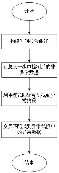 Abnormal network information detection method based on knowledge graph