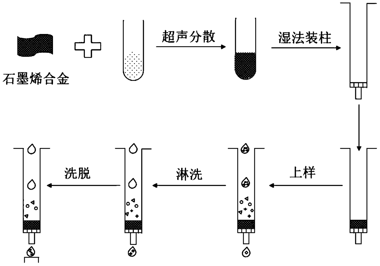 Solid-phase extraction column for enriching and purifying mycotoxin and preparation method thereof