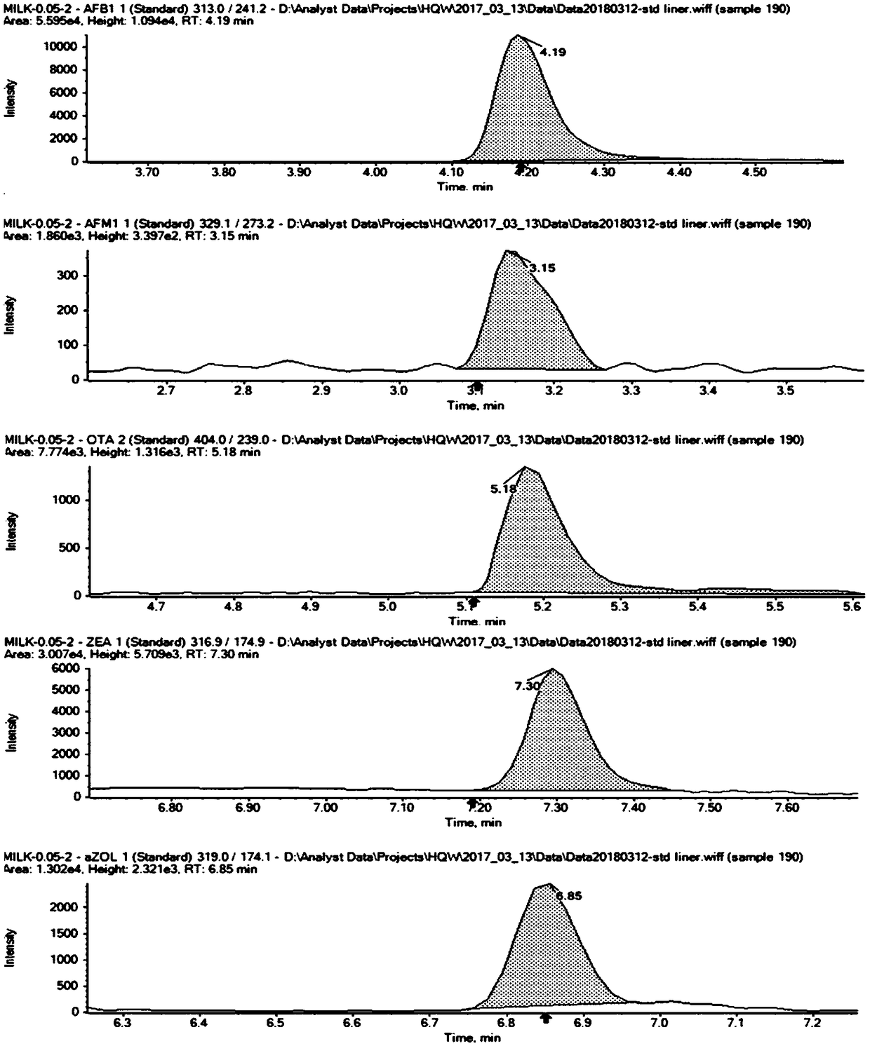 Solid-phase extraction column for enriching and purifying mycotoxin and preparation method thereof