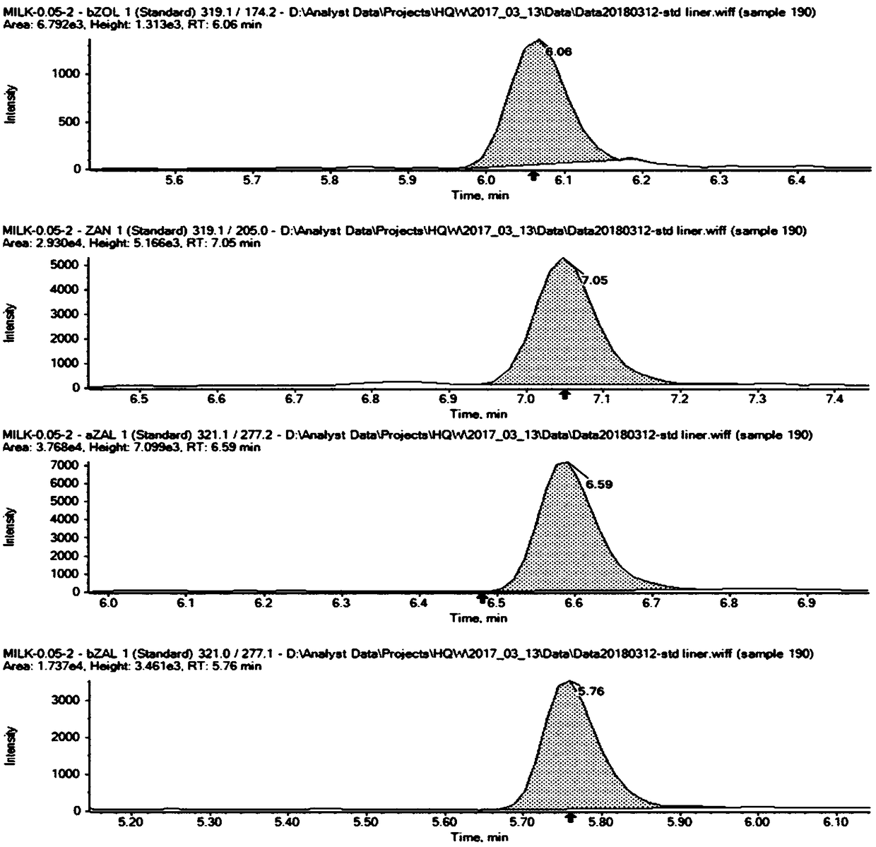 Solid-phase extraction column for enriching and purifying mycotoxin and preparation method thereof