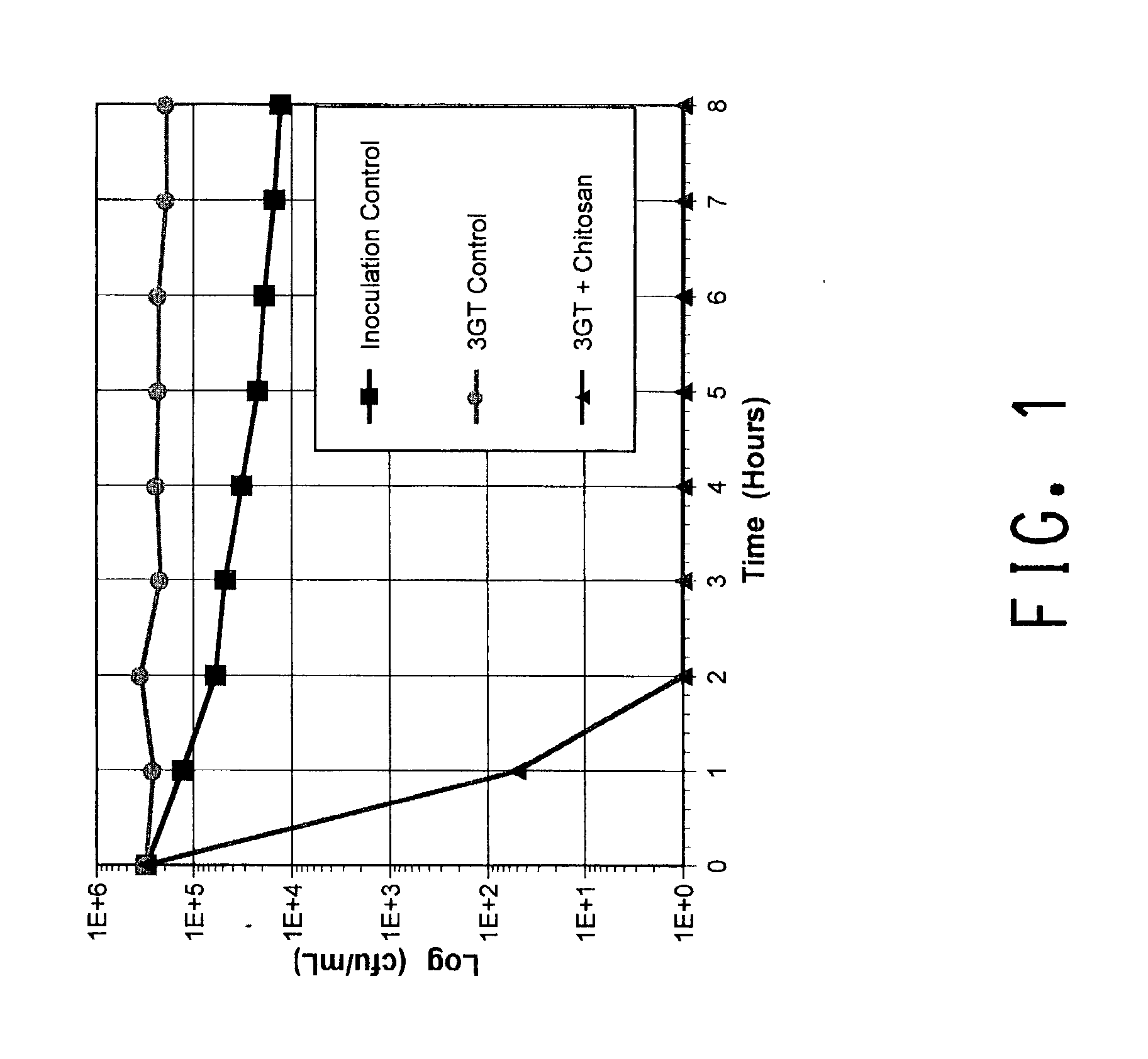 Antimicrobial polyester-containing articles and process for their preparation