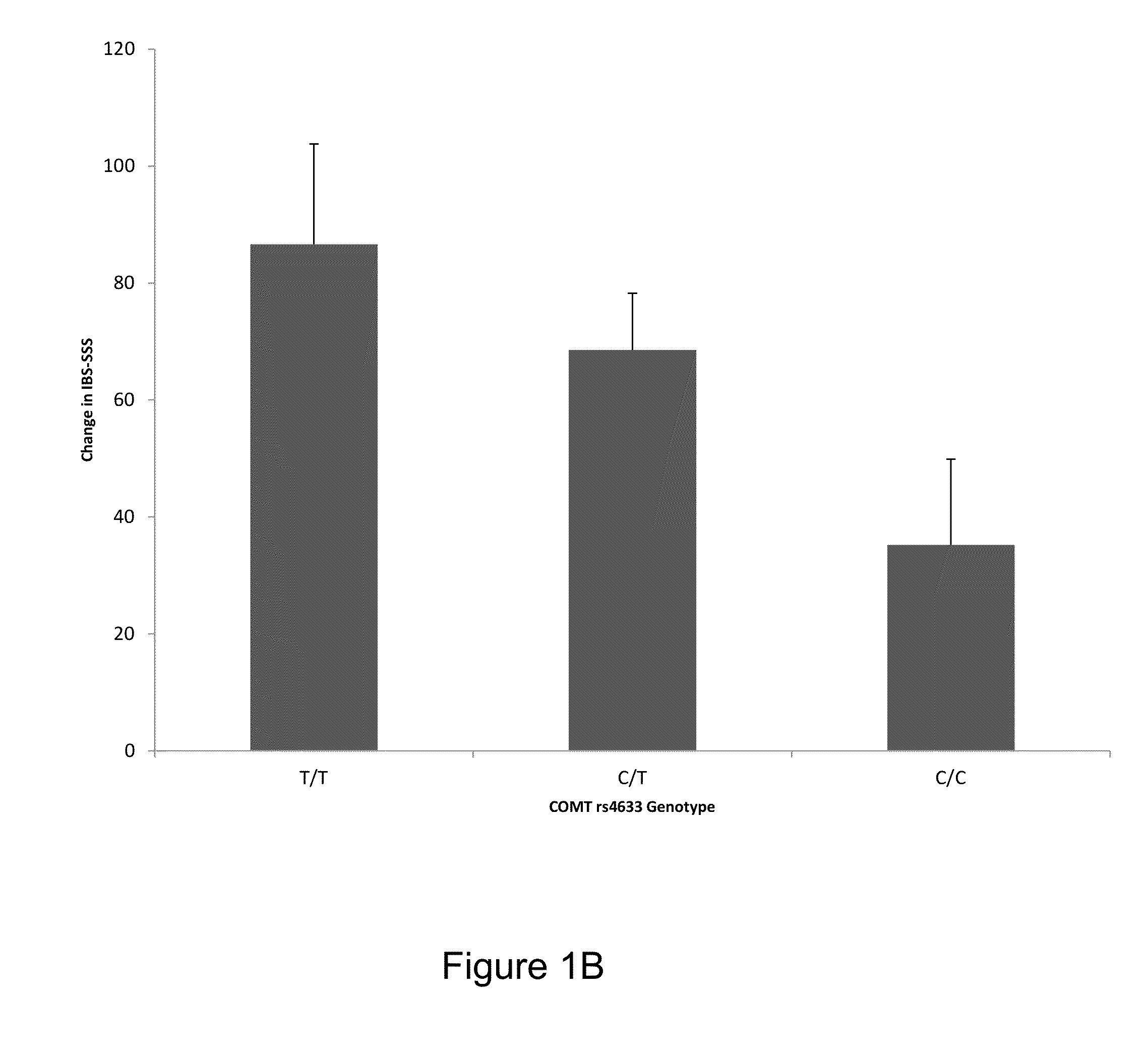 Methods and kits for determining a placebo profile in subjects for clinical trials and for treatment of patients