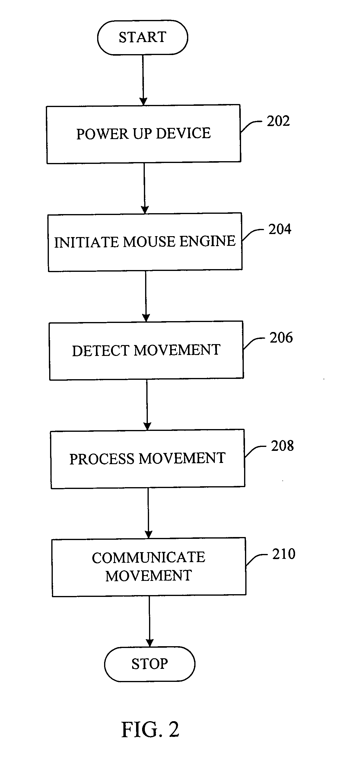 Integration of navigation device functionality into handheld devices